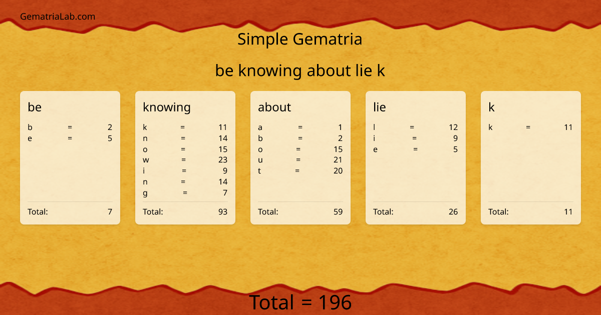be knowing about lie k in simple Gematria